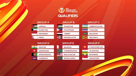 afc qualification|2022 afc qualifiers.